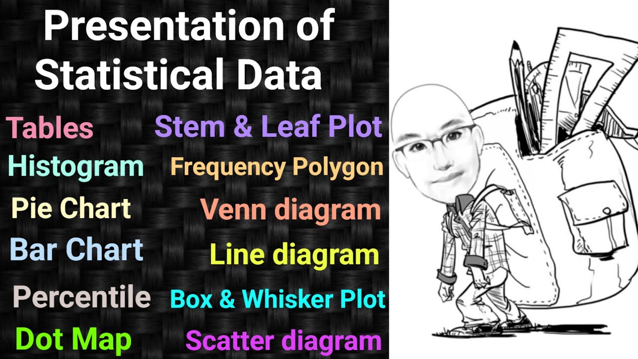Presentation of Statistical Data | Bar charts | Histogram | Percentile | PSM | Community Medicine