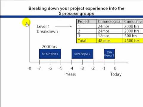 how to obtain pmp