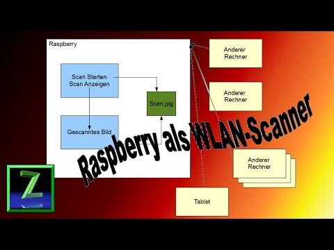 Raspberry Pi als WLAN Scanner