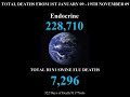 322 Days of Death