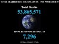 322 Days of Death