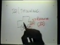 Edward de Bono Six Thinking Hats (1of6)