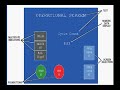Operator interface