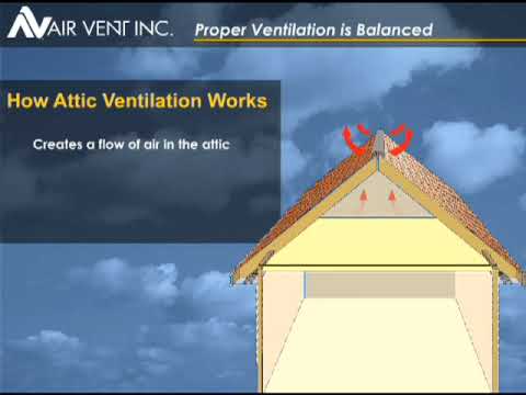 ventilation - Source: www.airvent.com. Used by roofing professionals for in-home presentations this explains how balanced attic ventilation works and why it's necessary fo...