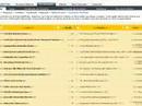 Curriculum.com.br - Vizualiza��o Planilhada