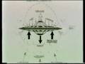 Technology and the works of UFOS spaceships since 1888