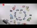 videos de Zoff am Herd