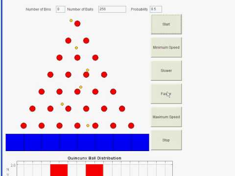 how to know when to use f distribution
