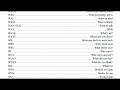 Internet Lingo Dictionary Readthrough 4/5