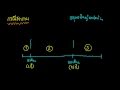 45. ประกันสังคมกับการวางแผนเกษียณ Part 1/2 - YouTube