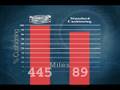 Spira's™ WaveSpring™ Technology - El Paso Video Productions - AGI MS
