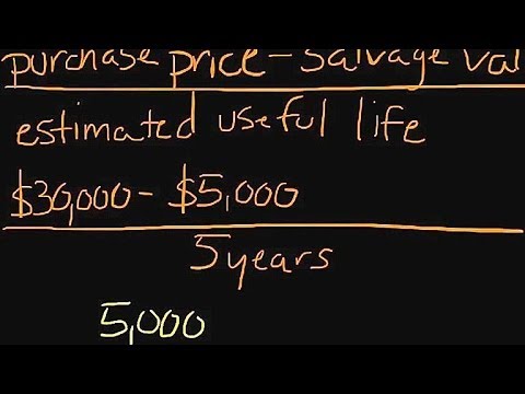 how to calculate depreciation