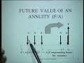 Lecture - 23 Financial Evaluation of capital Decisions