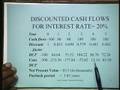 Lecture - 23 Financial Evaluation of capital Decisions