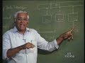 Lecture - 26 DMA : Direct Memory Access Lecture - 26 DMA : Direct Memory Access