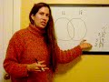 Find the LCM & GCF Using A Venn Diagram
