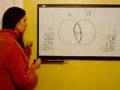 Find the LCM & GCF Using A Venn Diagram