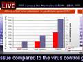 Bird-Flu (H5N1) China