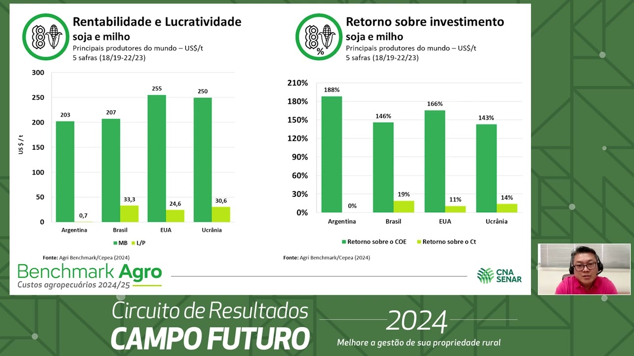 Grãos: análise da competitividade brasileira frente aos principais concorrentes - Campo Futuro 2024