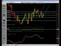 Futures Trading and Analysis 08-28-2008