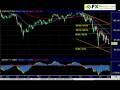 videos de FXReturn.com| Forex Analysis | 12.04.08} Forex Trading