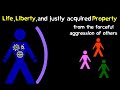 WEBSITE: www.teachertube.com When you hear Ron Paul say that he stands for the Philosophy of Liberty this is what he means. The philosophy of liberty is based on selfownership. This simple but elegant and hardhitting animation will explain exactly what that means. Its a great tool anyone can use to educate children and adults about our right to life liberty and the property we create and our responsibility to think speak and act. CREDITS AUTHOR Ken Schoolland schoolak001hawaii.rr.com ...