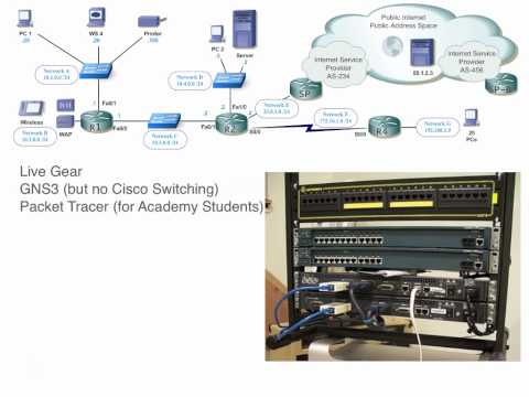 how to ccna exam