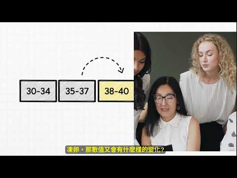 凍卵幾顆才叫夠