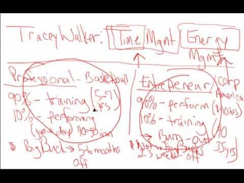 Whats The Big Difference Between Time and Energy Management? (Video) Photo Whats The Big Difference Between Time and Energy Management? (Video)