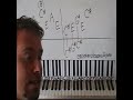 my immortal part 1 by evanescence piano lesson