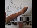 my immortal part 1 by evanescence piano lesson