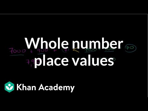 Comparing whole number place values