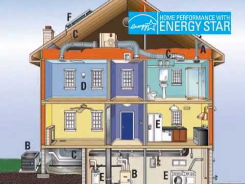 Energy Star - Taking a whole-house approach to energy efficiency offers great opportunities for remodelers who participate in the Home Performance with ENERGY STAR program.