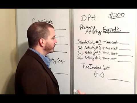 how to calculate roi