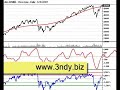 SpMib e Dax