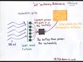 Self Sustaining Automobile