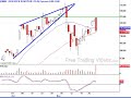 RIMM in trouble?  Candlestick charting