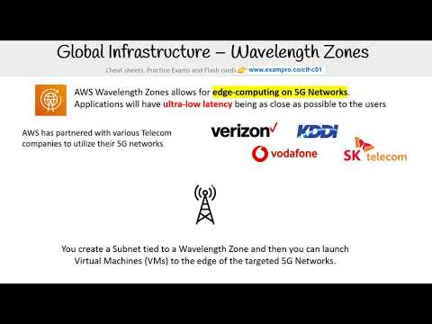 CLF-C01 — Wavelength Zones