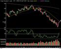 Market Technical Analysis 07.18.08