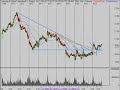 Stock Market Video Analysis 8/22/08
