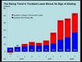 Rising Mortgage Rates Caused By TARP - Crude Hits $75 - October 15, 2008