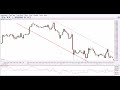 FOREX Technical Analysis