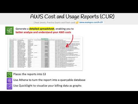CLF-C01 — AWS Cost and Usage Reports