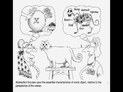 oop - Fundamental concepts of object oriented programming explained in the context of Grady Booch's seminal textbook.