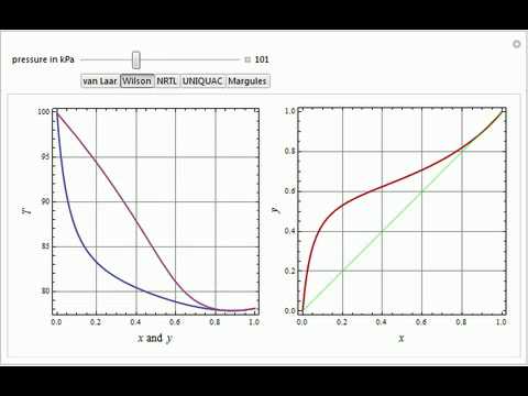 how to obtain ethanol from a mixture of ethanol and water