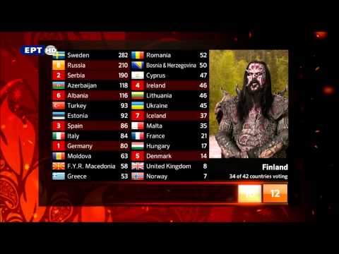 lordi