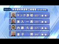 都知事選・候補者の戦い 田母神俊雄氏 都知事選