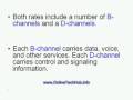 videos de What Is ISDN ?