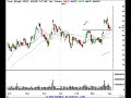 Stocks and Options Daytrading and Investing Ideas for 4/3/07 Stocks and Options Daytrading and Investing Ideas for 4/3/07