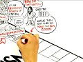 Ho aggiunto ai preferiti un video di @YouTube http://www.youtube.com/watch?v=3fH-_PHwBKw&feature=youtu.be&a la crisi del capitalismo.flv